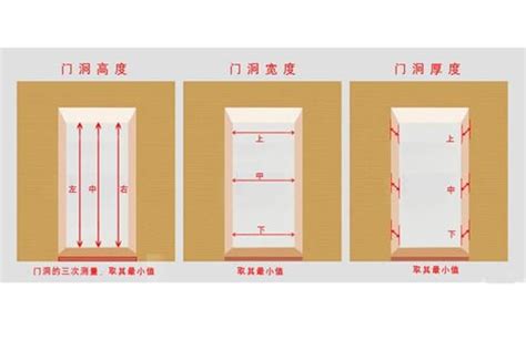 公屋廚房門尺寸|各樣式房門尺寸大全